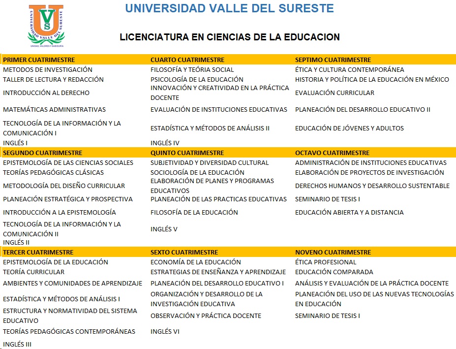 Educación | Universidad Valle del Sureste
