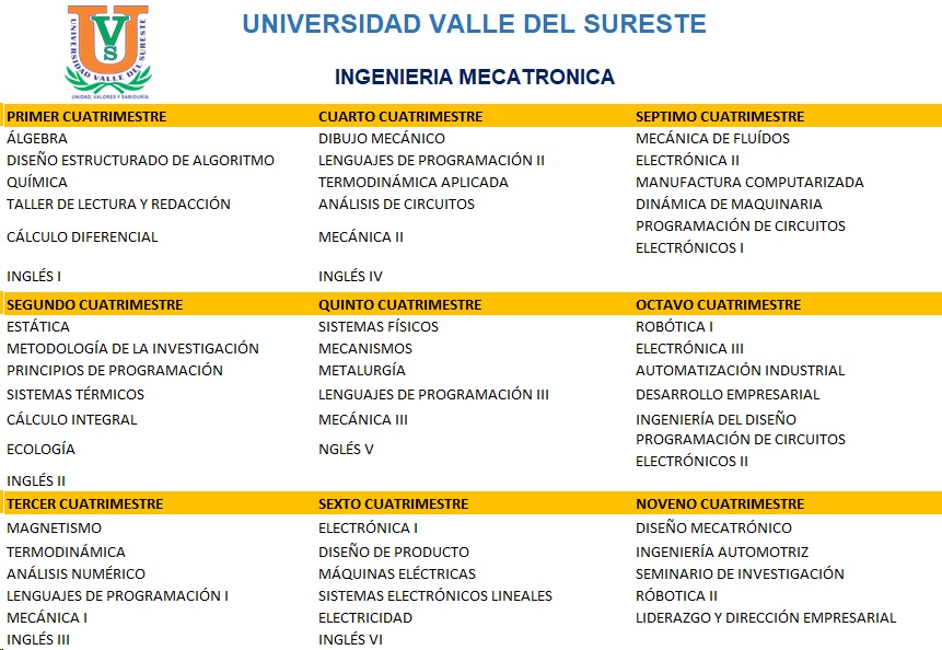 Mecatrónica | Universidad Valle del Sureste