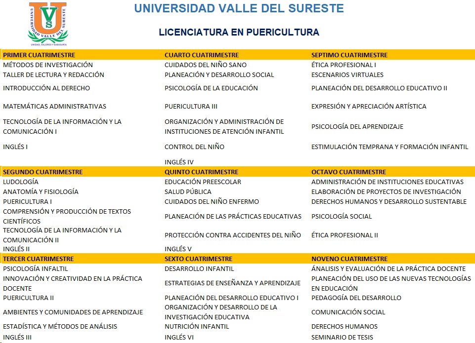 PUERICULTURA