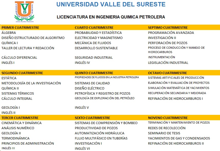 Química | Universidad Valle del Sureste
